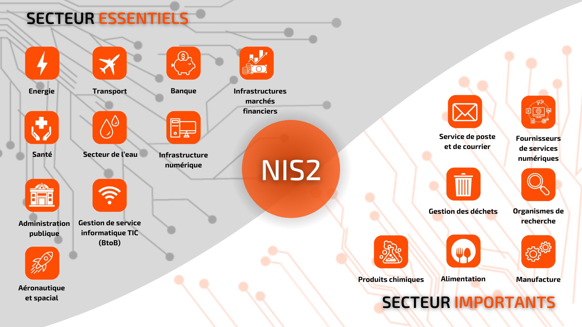 Secteurs d'activités, directive NIS 2
