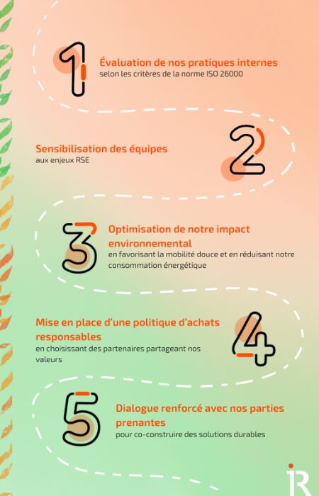 Actions RSE, Label LUCIE progress