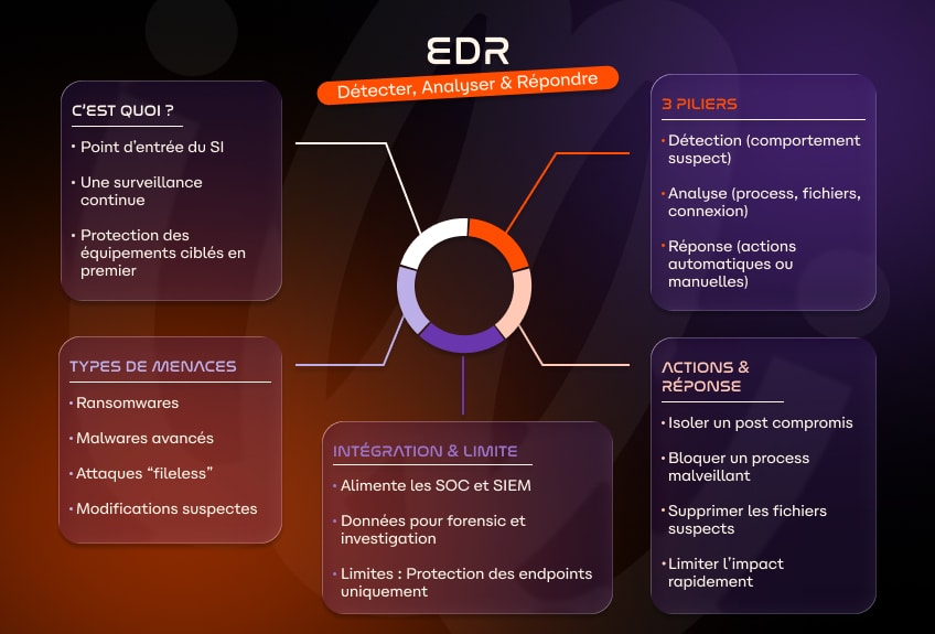 infographie EDR