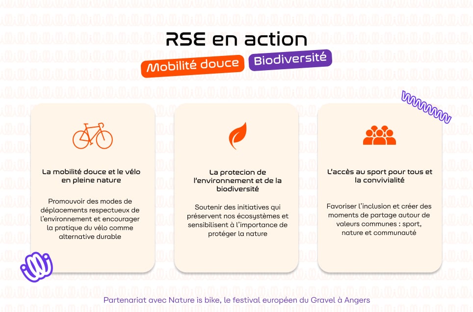 Les actions RSE pour la mobilité douce et la biodiversité.